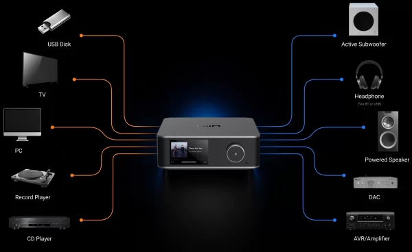 WiiM | Ultra